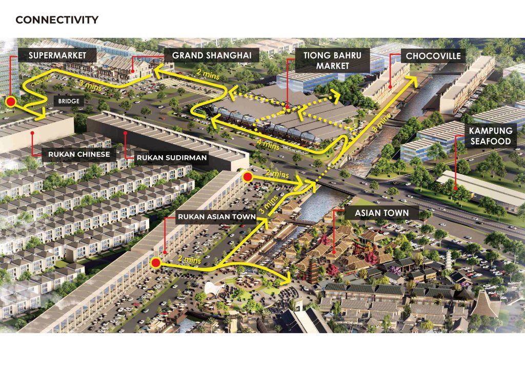 RUKAN MEGA KUNINGAN-CONNECTIVITY