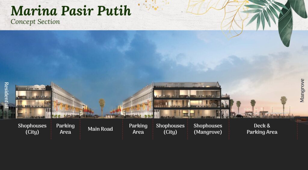 Rukan Marina Pasir Putih PIK2