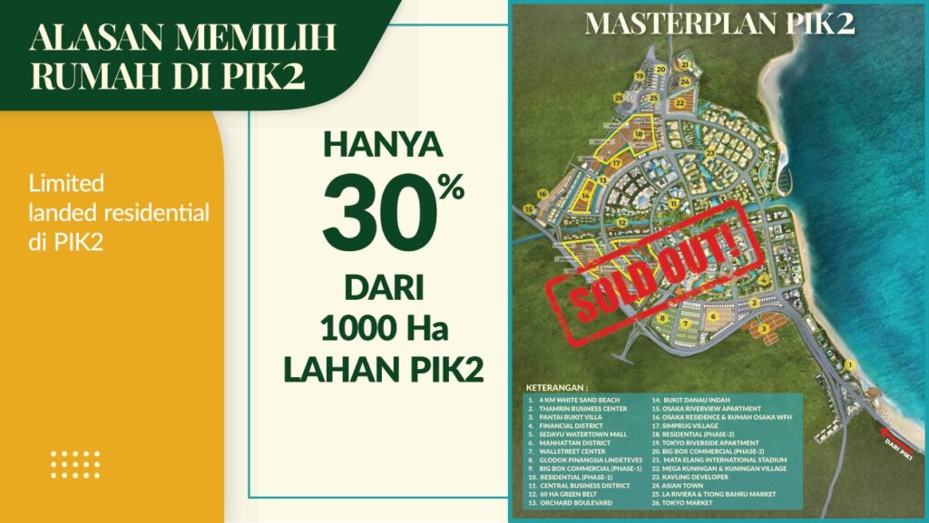 Cluster Arcadia Rumah 1000 HA PIK2