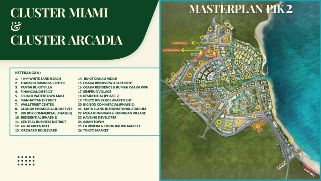 Cluster Arcadia Rumah 1000 HA PIK2