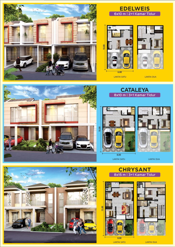 Cluster Hawaii Rumah 1000 HA