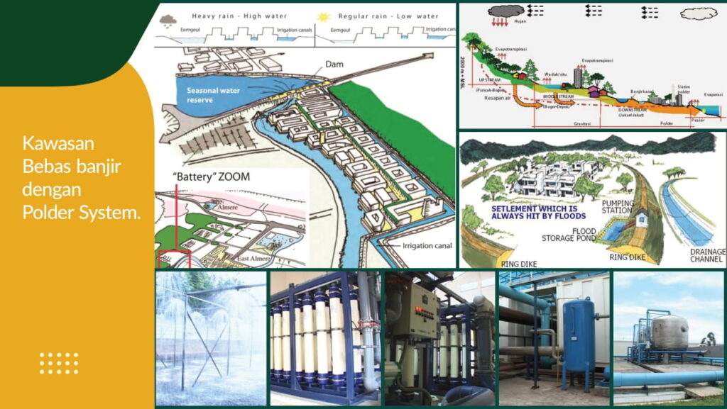 Cluster Miami Rumah 1000 HA