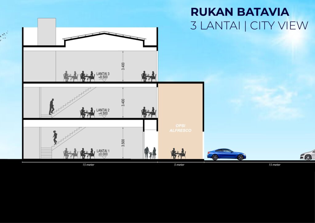 Rukan Batavia Sea & City View @Ebony Island