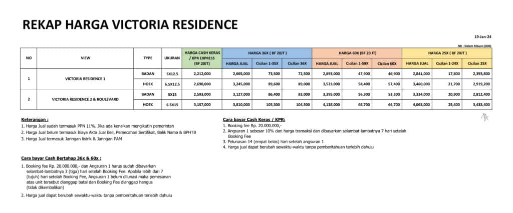 VICTORIA RESIDENCE PIK2